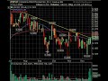 December 18 Break Out Video List Market Technical Analysis