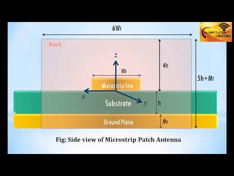how to draw lumped port in hfss