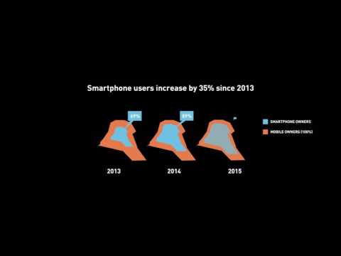 Kuwait Digital Landscape - ArabNet Kuwait 2016