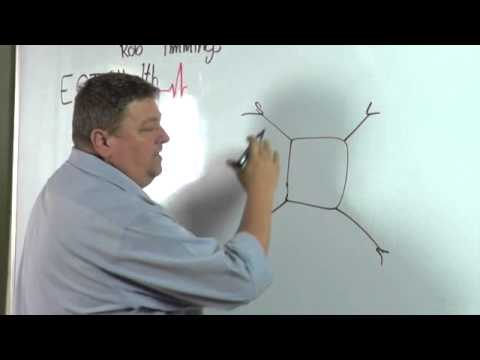 how to measure pqrst