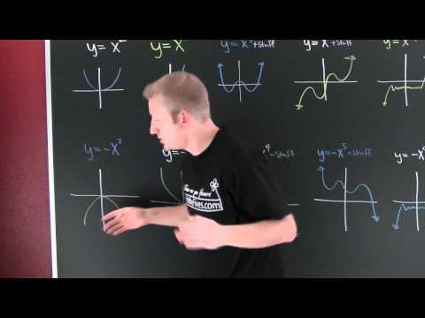 how to determine end behavior