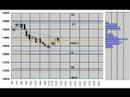 Nikkei225 Futures 5min.candlestick chart May 28 ,2008