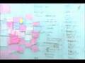 ThoughtWorks India - Day in the Life of a Project Manager