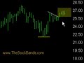 Swing Trading Lesson 4-7-2008 - www.TheStockBandit.com