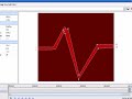 Tutorial - Heart Moniter