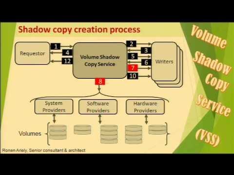 how to rebuild vss writers