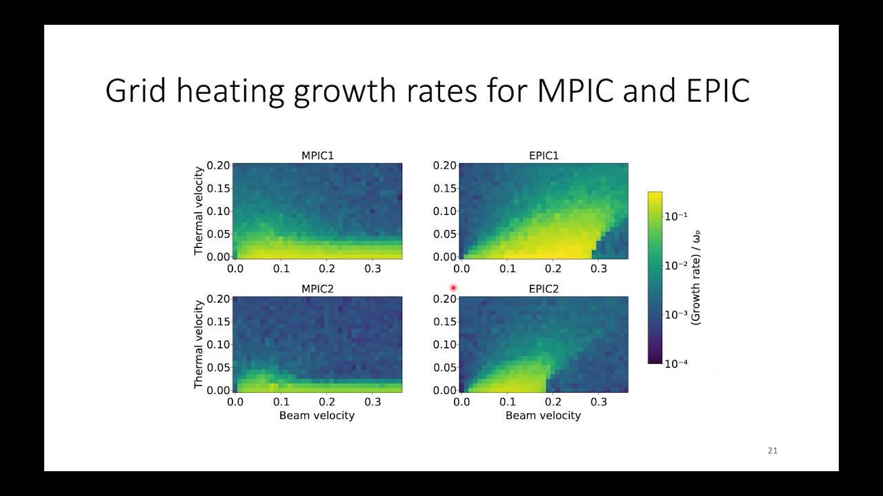TWSS 2021 Luke  Adams Grid Instability Growth Rates of Electrostatic Particle-in-cell simulation...