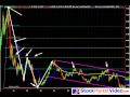 StockMarketVideo.com: INTC Technical Analysis Stock Chart - Jan 20, 2010 -