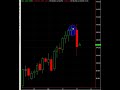 CRUDE OIL FAKEY - INSIDE BAR FAKEY TRIGGER CRUDE OIL FAKEY - INSIDE BAR FAKEY TRIGGER