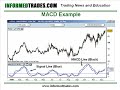 20. How to Trade the MACD Indicator Like a Pro Part 1