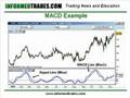 Trade the MACD Indicator Like a Pro Part 1 Default