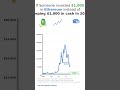 $1,000 in Ethereum vs Cash: 2018–2026