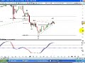 Commitments of Traders -- Forex Education Part 2 Commitments of Traders -- Forex Education Part 2