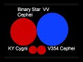 Stars and Planets -- Comparison of Size