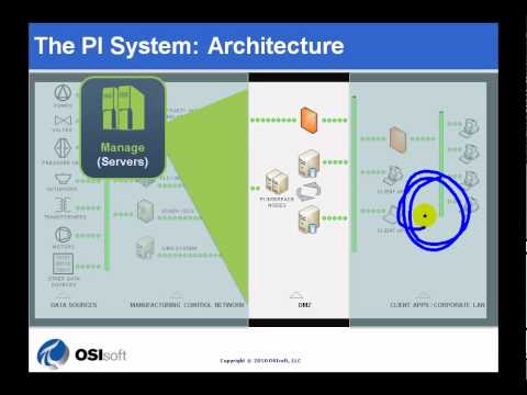 how to draw system diagram