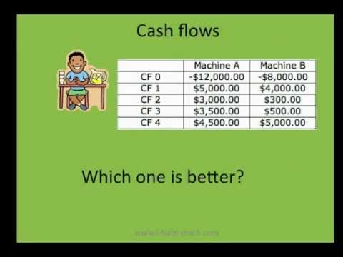 how to calculate npv