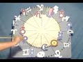 Astrology Planetary Associations or 