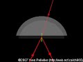 Refraction and reflection of light