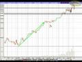 Ralypoint - israel corp - חברה לישראל 25/07/08