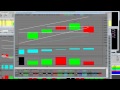 Nasdaq 100 Emini vs S&P 500 Emini Trading Update