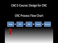 CNC Basics E-Course 2 | CNC Designing | Learn CNC | CNC ...