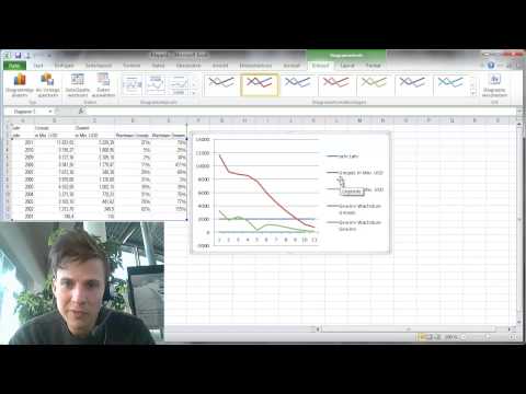 Excel® Tutorial - Ampel-Linien-Chart des eBay Umsatzwachstums (von Benjamin Erhardt) Excel® Tutorial - Ampel-Linien-Chart des eBay Umsatzwachstums (von Benjamin Erhardt)