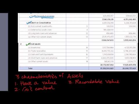 how to read a balance sheet