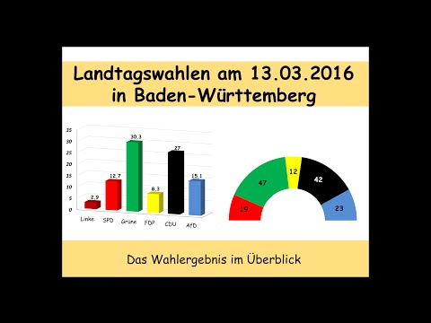 Landtagswahlen: Landtagswahl in Baden-Wrttemberg 201 ...