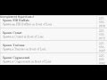 gtaiv:tbogt cheat codes