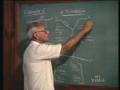 Lecture - 32 Network Functions (3)