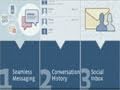 NEW Facebook Email / Messaging Service! Unveiled by Mark Zuckerberg! - TechyNews