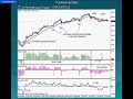 Bulgarian Forex Lesson 30 Bulgarian Forex Lesson 30