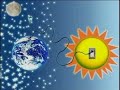 Solar Lighting Is Easy