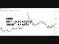 DAILY STOCK/FUTURES TRADE SIGNALS- WED10/15 DAILY STOCK/FUTURES TRADE SIGNALS- WED10/15