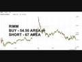 DAILY STOCK/FUTURES TRADE SIGNALS-   WED10/15