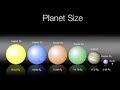 on tuesday, scientists reported evidence from the kepler satellite that two earth-sized planets are orbiting a nearby star about 1000 light years from earth -- practically our back yard compared to the extent of our milky galaxy, but far too distant to visit with current spacecraft. [free download link] goo.gl of 