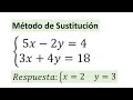 Método de Sustitución 01