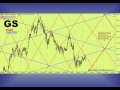 Goldman Sachs (GS) Hits a Danger Zone- Will It Send Share Prices Down?