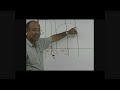 USMLE Step 1 - Physiology Lecture - Cardiovascular System - Cardiac Cycle 7/8