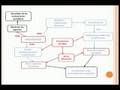 OHSAS 18001 2007 4.5 VERIFICACIÓN