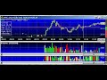 Day Trading Stocks Mid Morning Update Day Trading Stocks Mid Morning Update