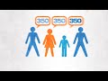 Why 350 ? 90 seconds - 0 words