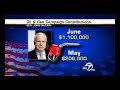 John McCain Met by Protest at San Francisco Fundraiser