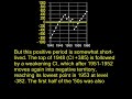 Astrology - Astrological World Trends for the Decade 2008-2018 