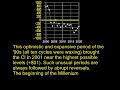 Astrological World Trends for the Decade 2008-2018 Part 2