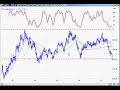 Jan 7th Watch List Day Trader Radio.com