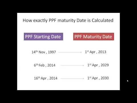 how to open ppf account