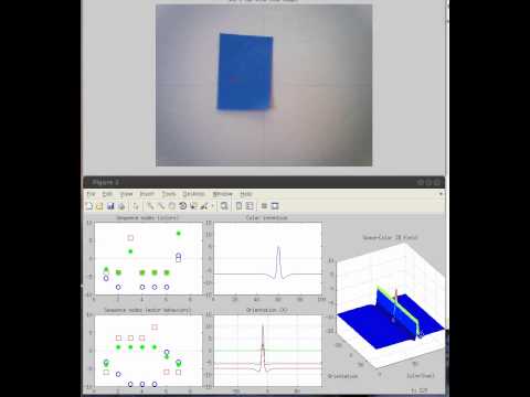 how to perform dft in matlab