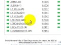 LAKESIDE Foreclosure List 92040