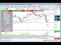 Options and Stock Market Technical Chart Analysis for December 4th 2008 by Idan Koren